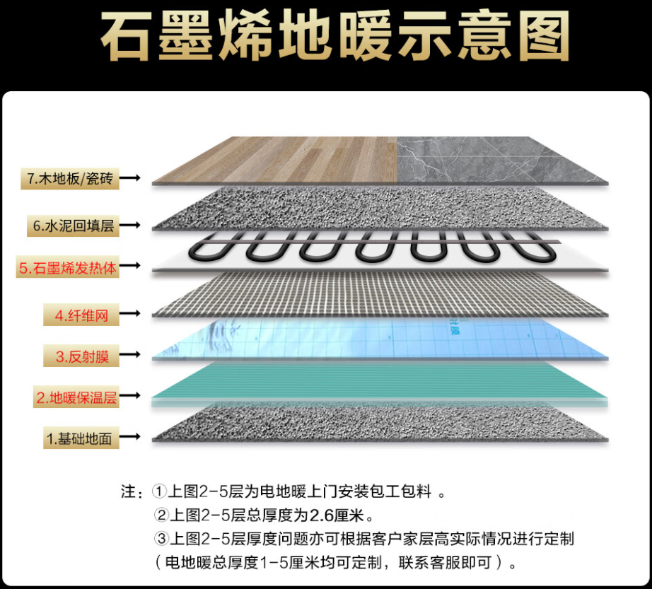 射洪 石墨烯电地暖公司哪家好？施工质量核心标准